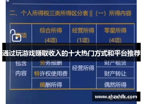 通过玩游戏赚取收入的十大热门方式和平台推荐